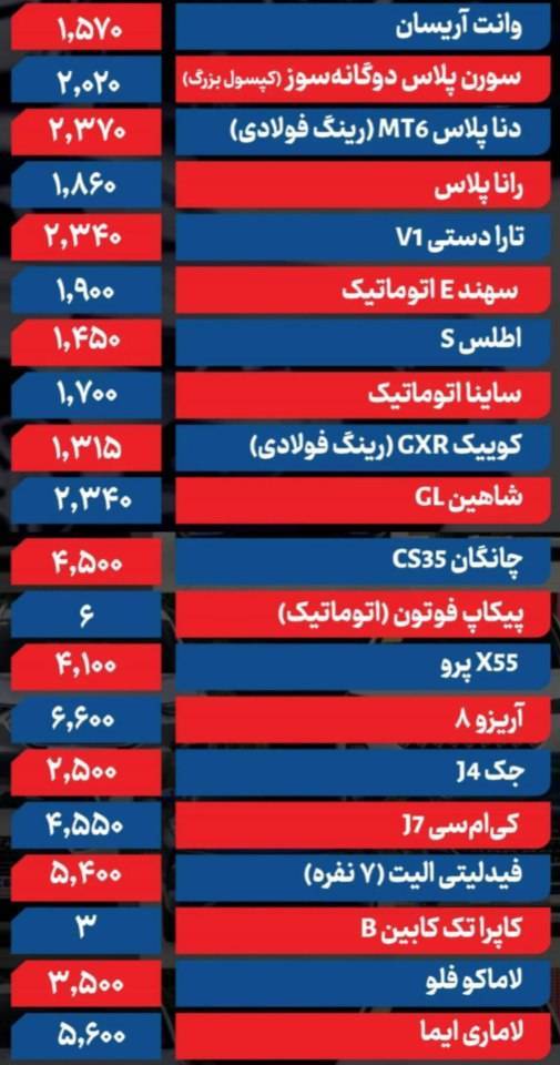 قیمت خودرو