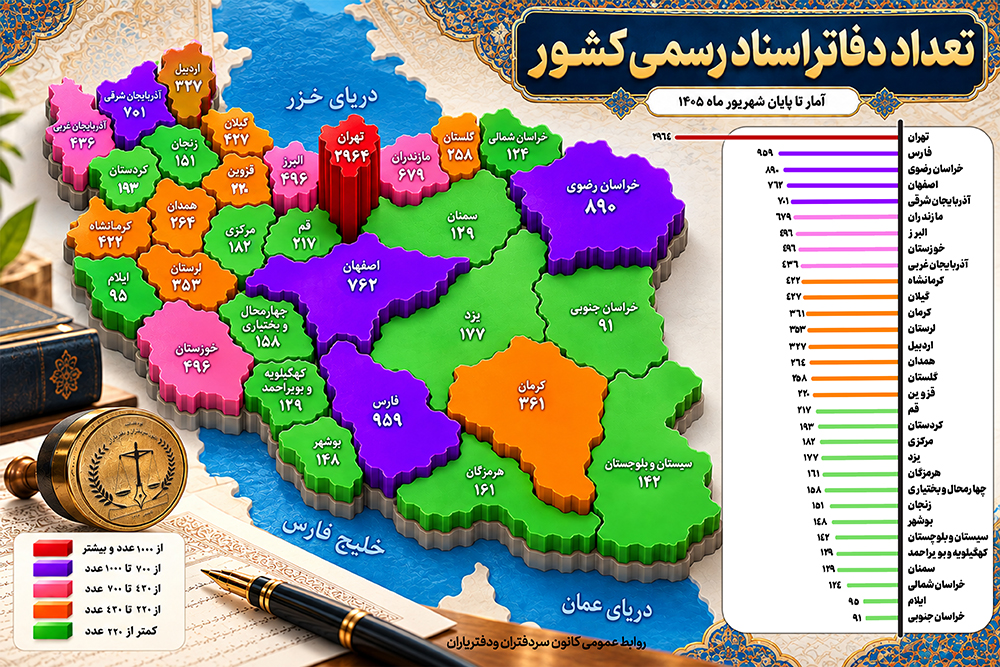 نمودار-تعداد-دفاتر-copy-1