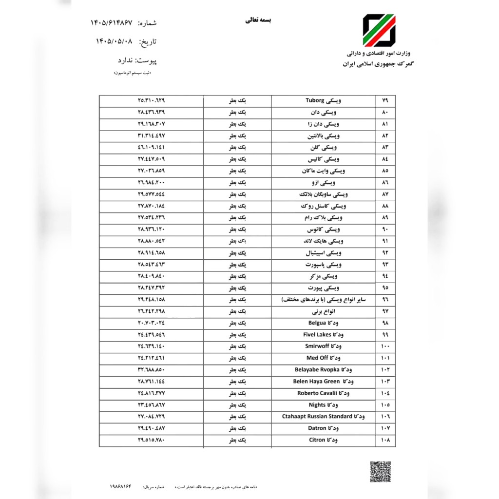 قیمت-عرفی-مشروبات-الکلی-جهت-تعیین-جریمه-۱۴۰۵-4-1024x1024