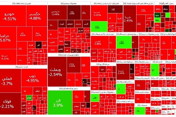 چگونه بورس به خاک سیاه نشست؟