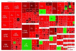 چگونه بورس به خاک سیاه نشست؟
