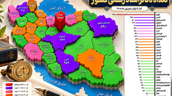  آمار دفاتر اسناد رسمی فعال در استان‌های کشور
