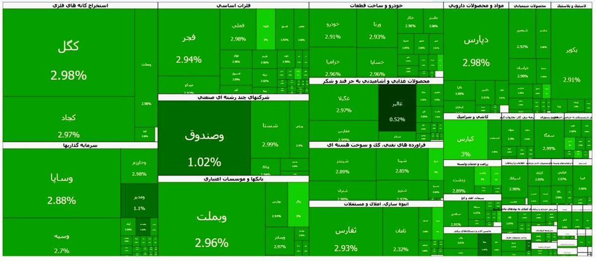 بورس تهران سبزه قبا شد