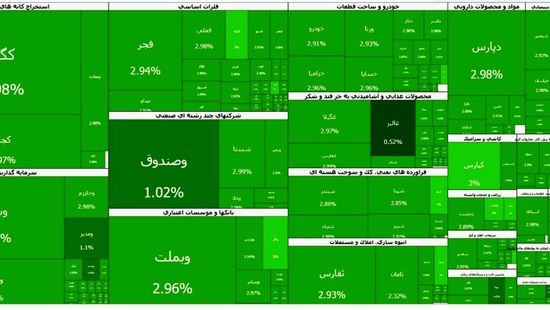 بورس تهران سبزه قبا شد