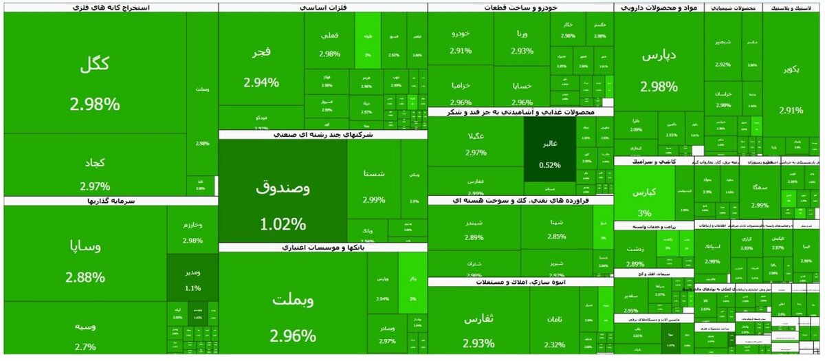 بورس تهران سبزه قبا شد