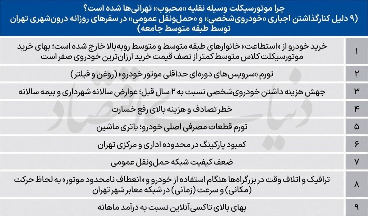 شیفت اجباری طبقه متوسط از خودرو به موتورسیکلت