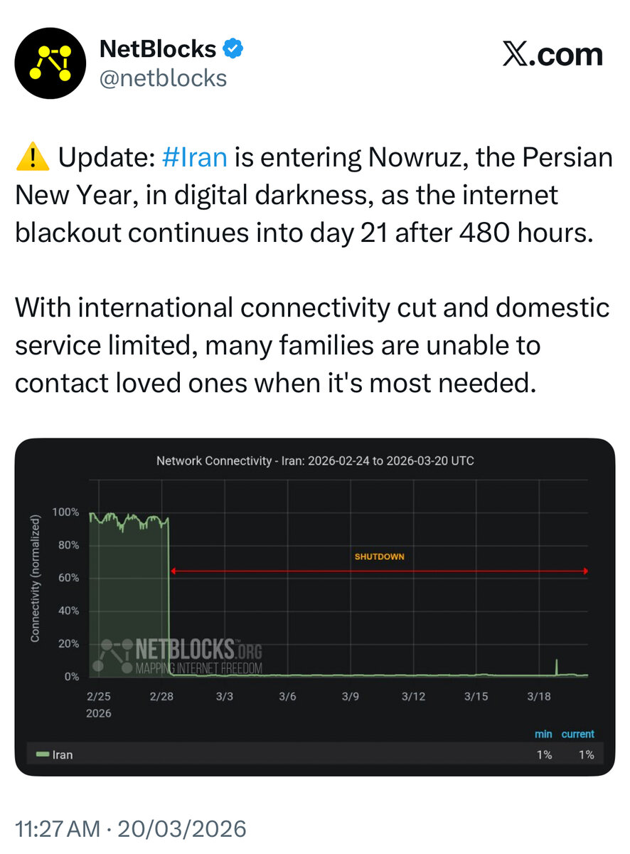 تداوم تاریکی دیجیتال ایران در نوروز
