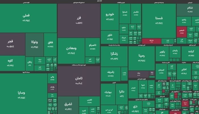 بازار سهام ۱۴۰۵ طوفانی آغاز شد!
