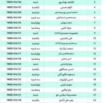 اعلام اسامی وکلای مشاور مستقر در کانون وکلای قم